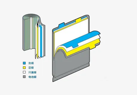 锂电池内部结构免抠