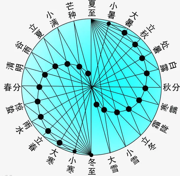二十四节气表免抠