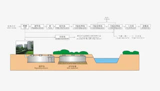 污水设备免抠