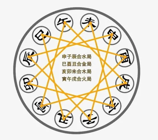 十二生肖五行命理相生相克表免抠