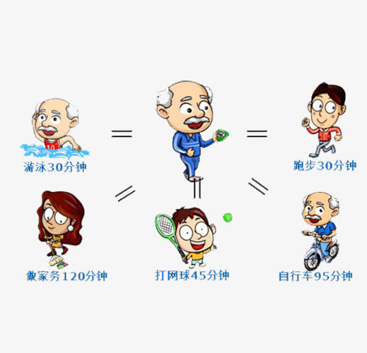 糖尿病老人家多运动免抠