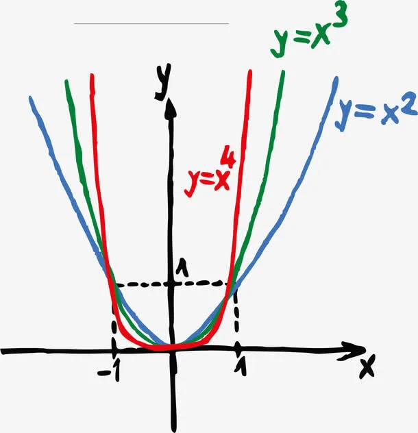 手绘初中数学公式免抠