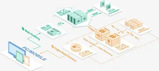 it产品架构免抠