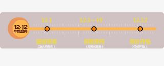 双十二促销免抠