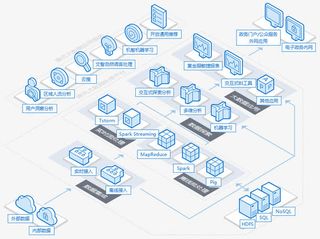 大数据解决方案免抠