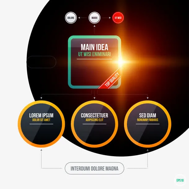 流程组织结构说明免抠