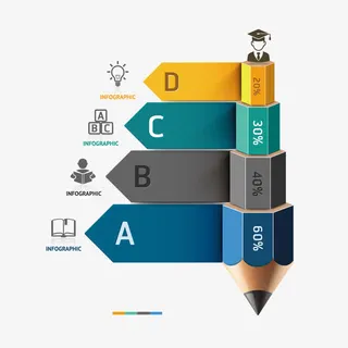 铅笔立体信息图表免抠