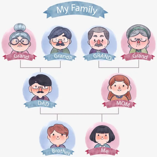 矢量水彩画的系谱树免抠