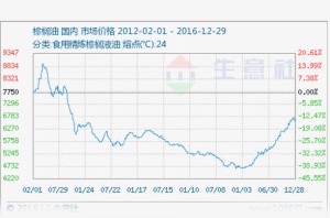 2016年 价格表格免抠