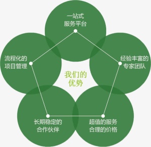 一站式服务流程服务平台免抠