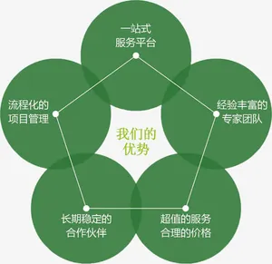 一站式服务流程服务平台免抠