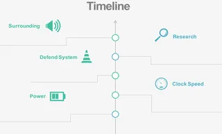 项目进度时间轴.免抠