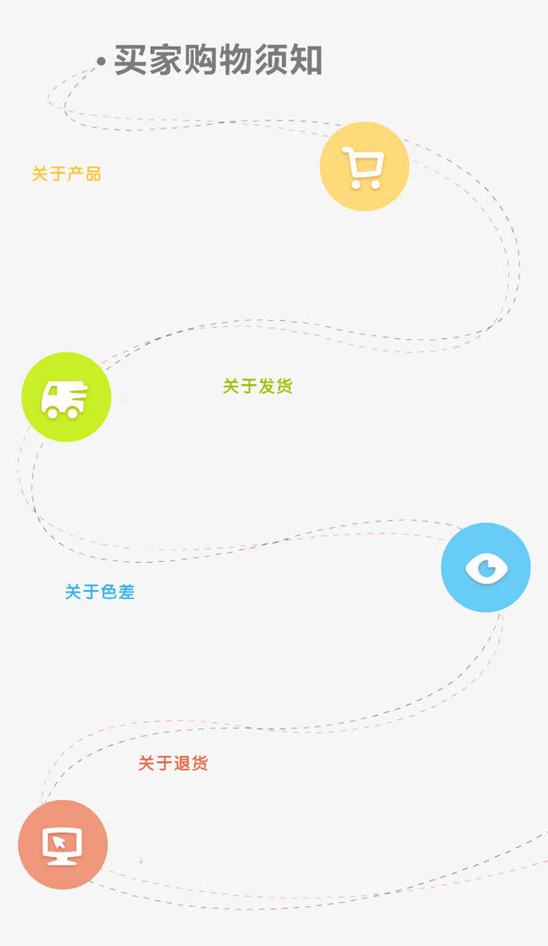 买家购物须知购物流程图免抠装饰ppt元素