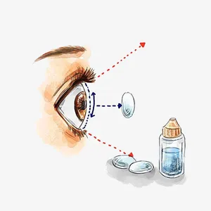 隐形眼镜免抠