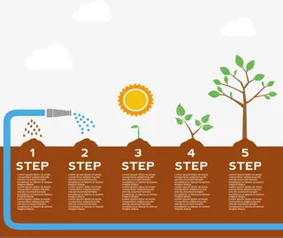 地下水浇灌步骤图免抠