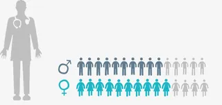 人物数据统计图免抠