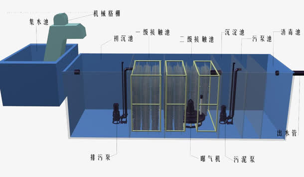 排污的原理免抠