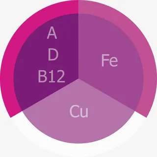 化学分布图免抠