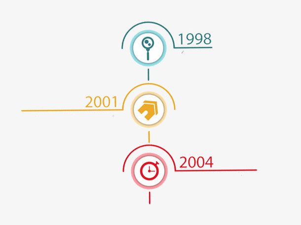 创新风竖向时间轴发展历程矢量图免抠