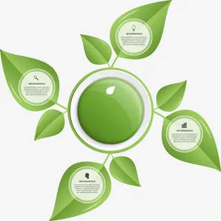 矢量绿色绿叶图表免抠