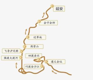 长征路线图和大事件地点免抠