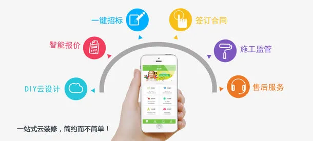 一站式服务流程免抠