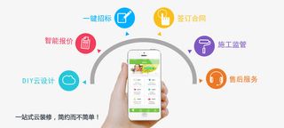 一站式服务流程免抠