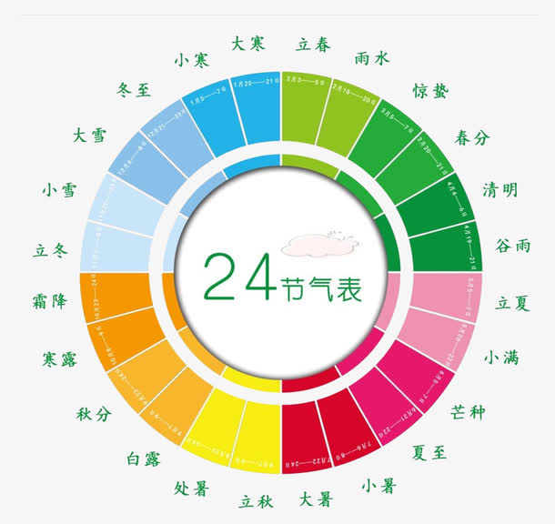 二十四节气表格免抠