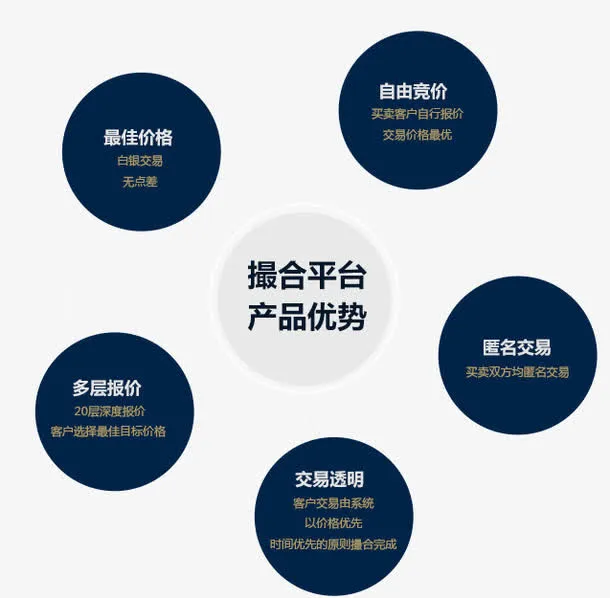 撮合平台的产品优势介绍免抠