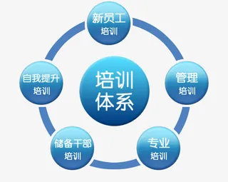 培训体系结构图免抠