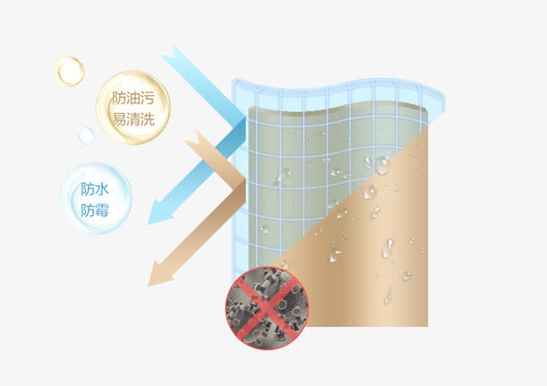 百叶窗防水原理免抠