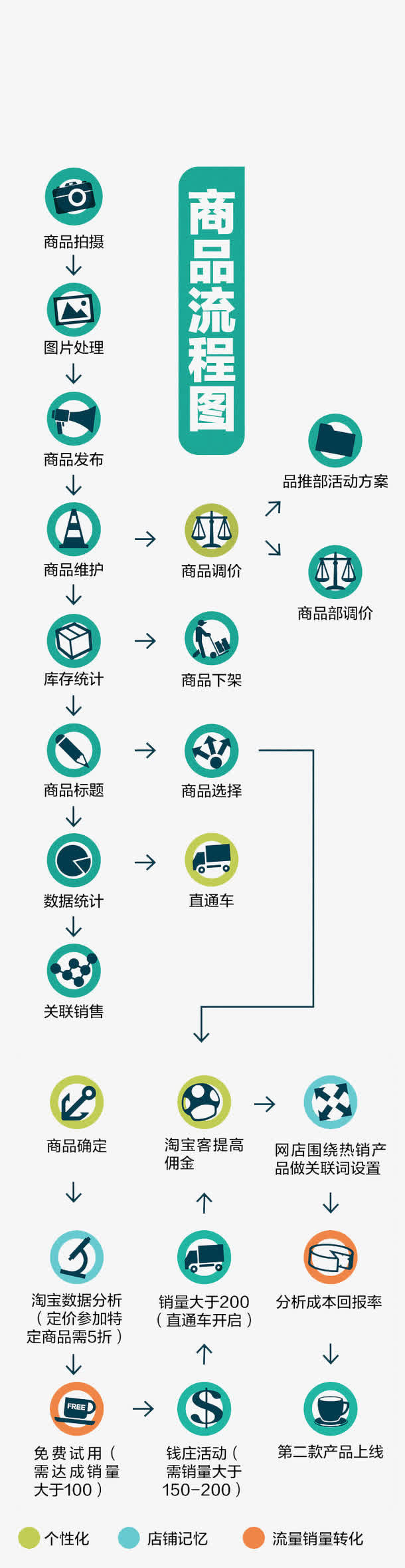 流程图免抠