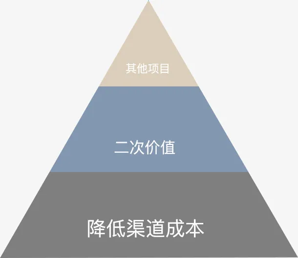 金字塔结构图免抠