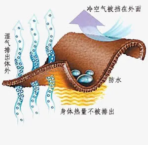 保暖免抠