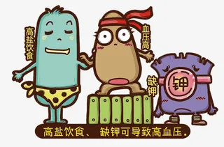 高血压诱导因素卡通图片免抠