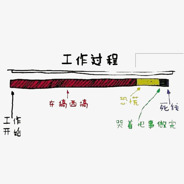 懒散的工作免抠