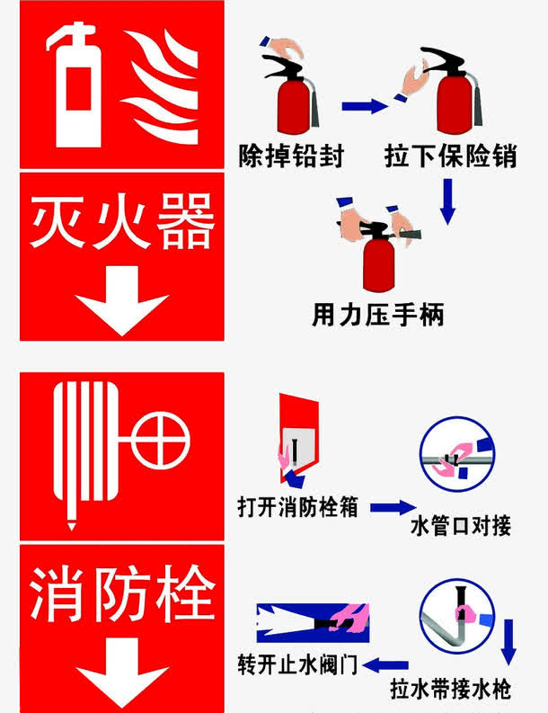 灭火器使用方法免抠