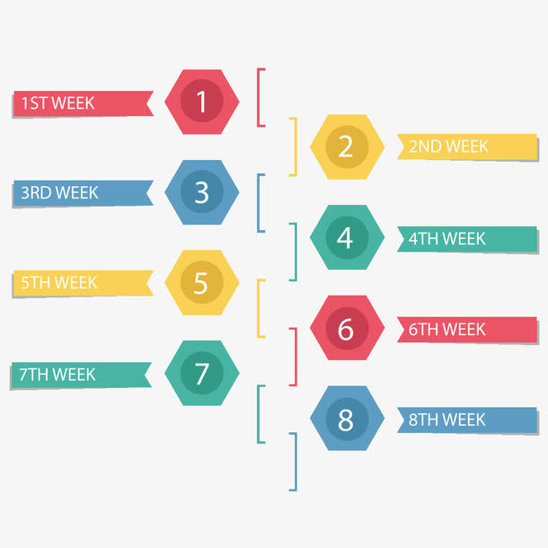 创新风格竖向时间轴发展历程装饰免抠