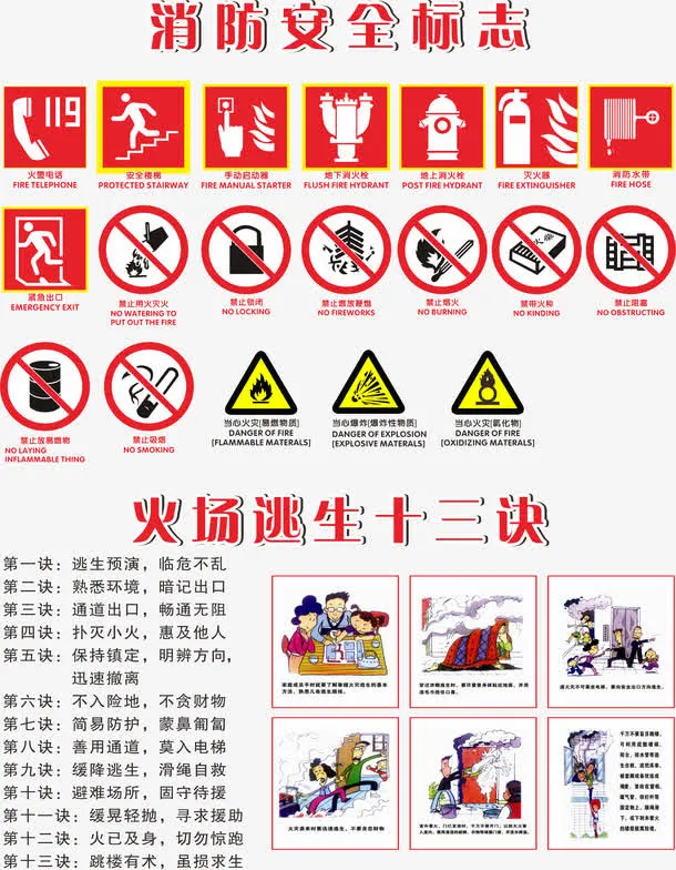消防安全标志宣传板免费素材免抠