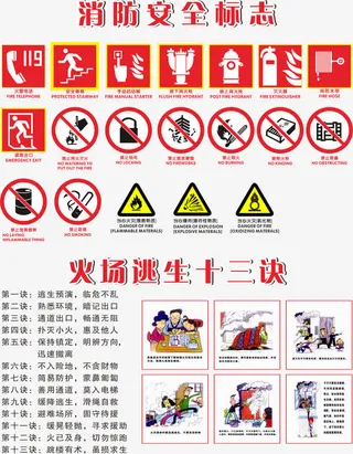 消防安全标志宣传板免费素材免抠