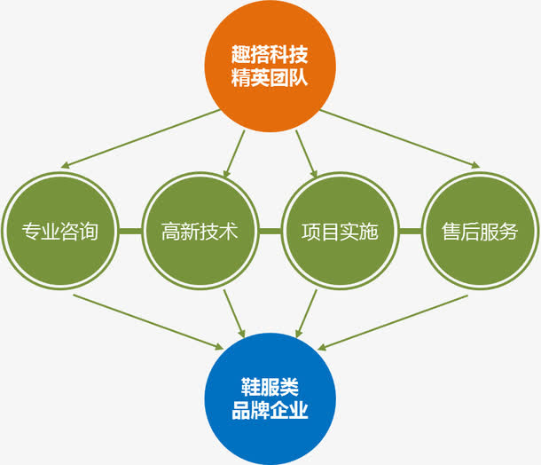 商务流程图免抠