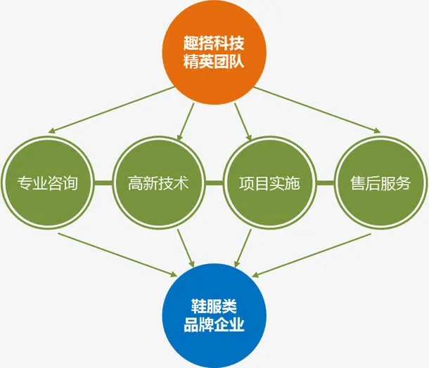 商务流程图免抠