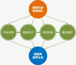 商务流程图免抠