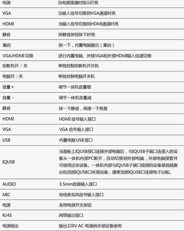 参数说明手册免抠