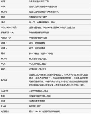 参数说明手册免抠