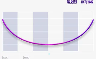 紫色活动双11方块装饰免抠