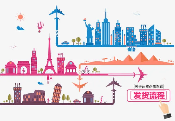 发货流程免抠