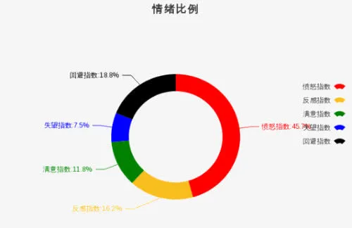 情绪对比免抠