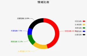 情绪对比免抠