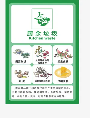 厨余垃圾介绍免抠